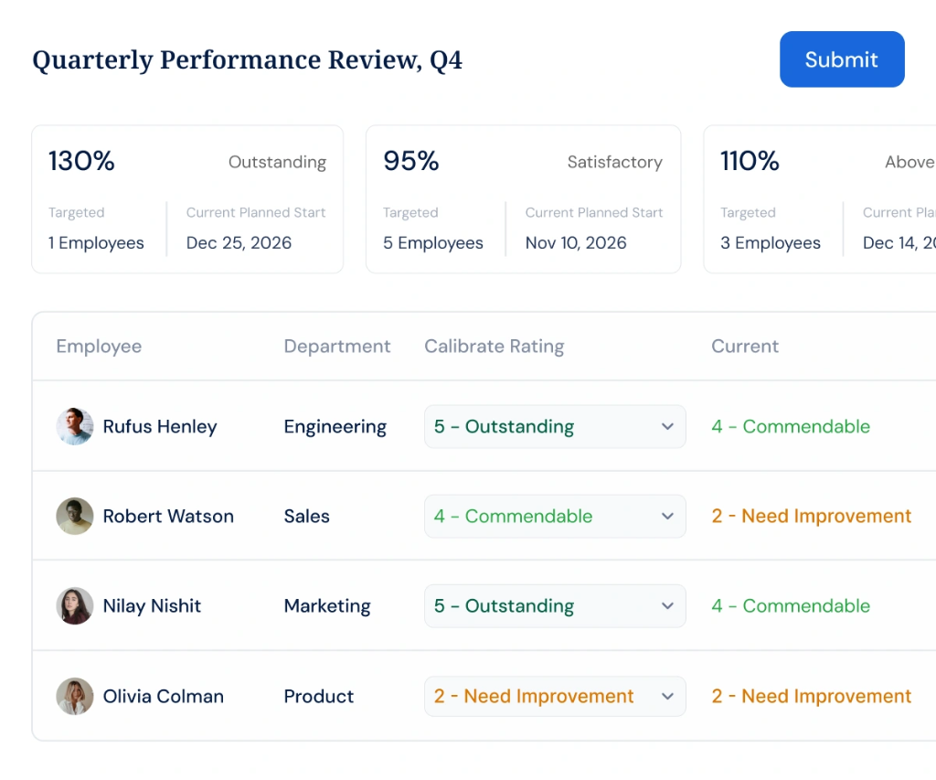 Quarterly Performance Review Q4 — calibrate ratings and employee performance
