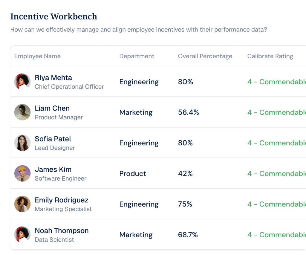 Incentive Workbench — employee incentives aligned with performance data
