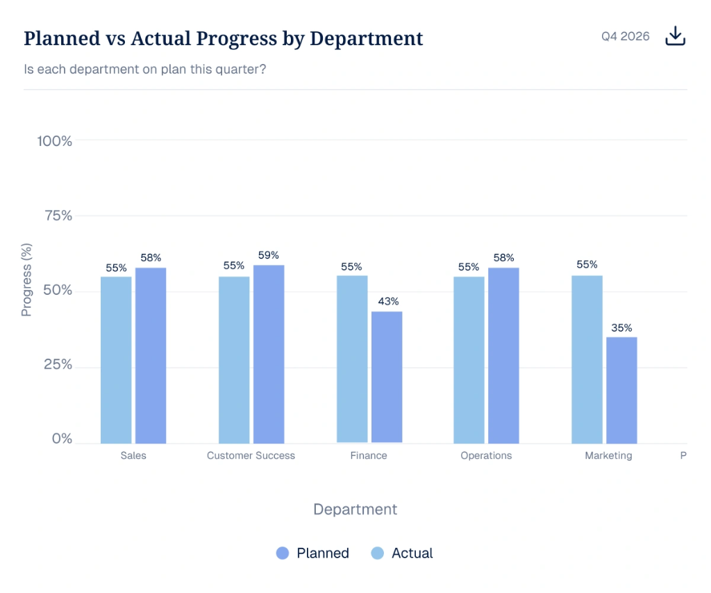 Planned vs Actual Progress by Department — Q4 2026 department plan vs actual