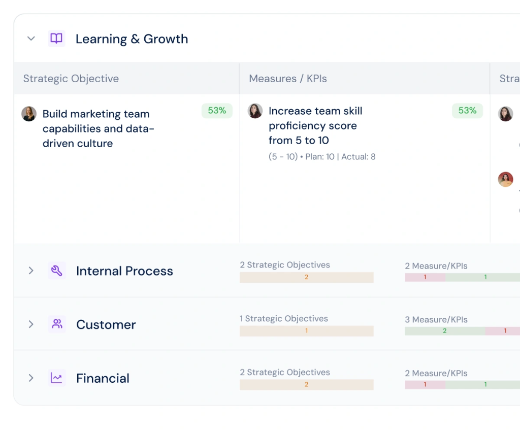 Strategy dashboard — Learning and Growth scorecard with objectives, measures, and projects
