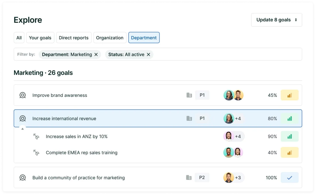 Lattice goals and engagement dashboard