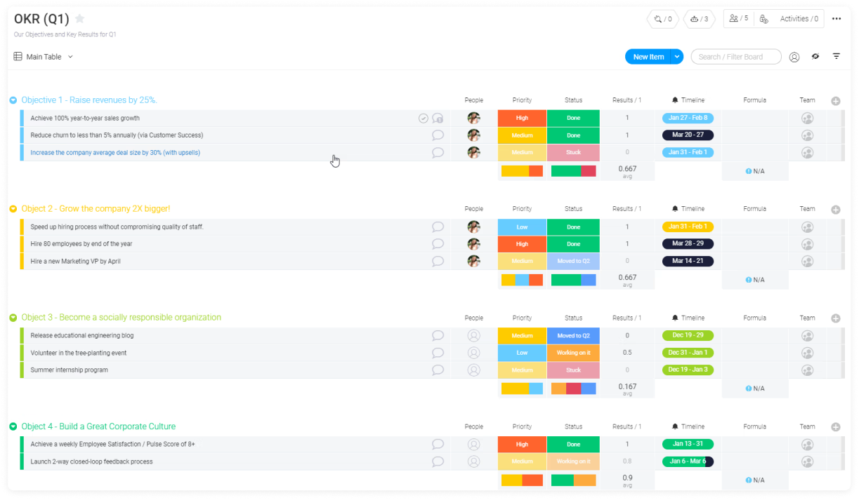 Monday.com customizable OKR boards and workflows