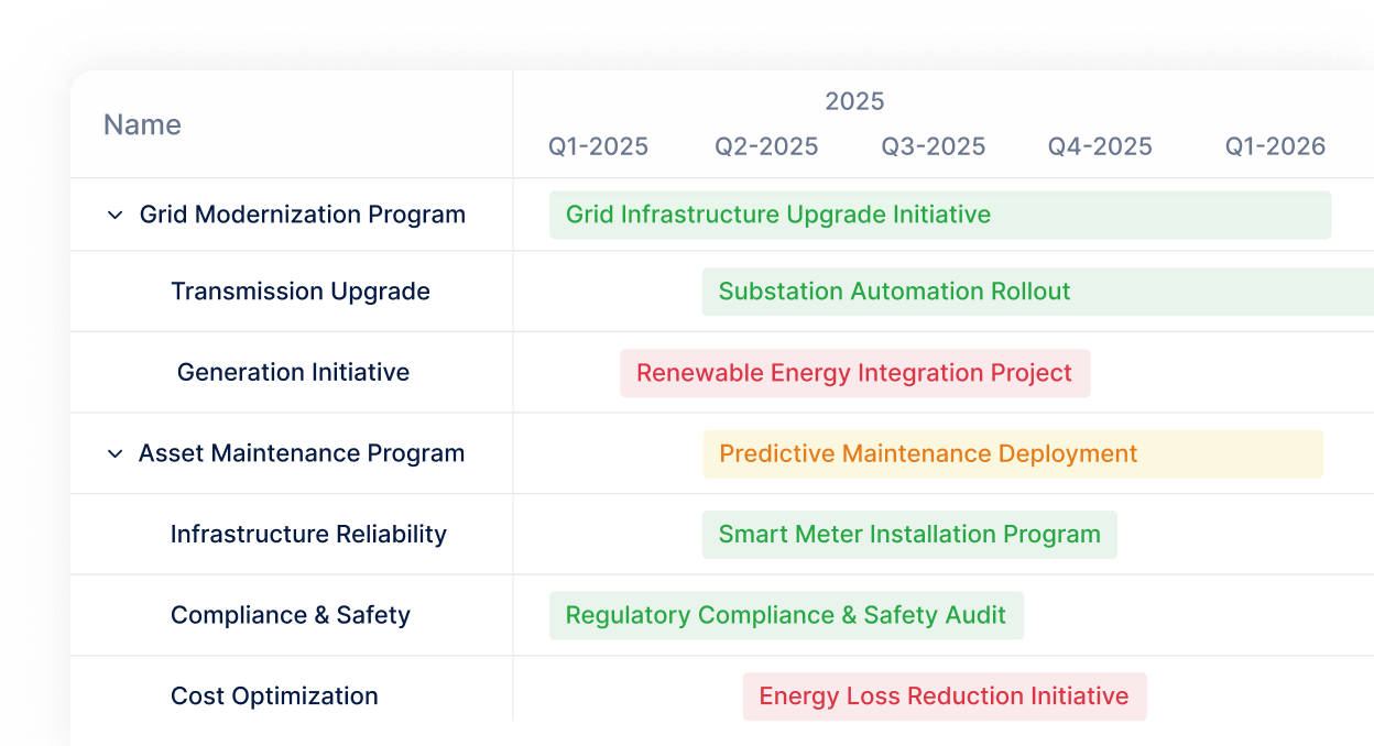 Streamlined Project Coordination