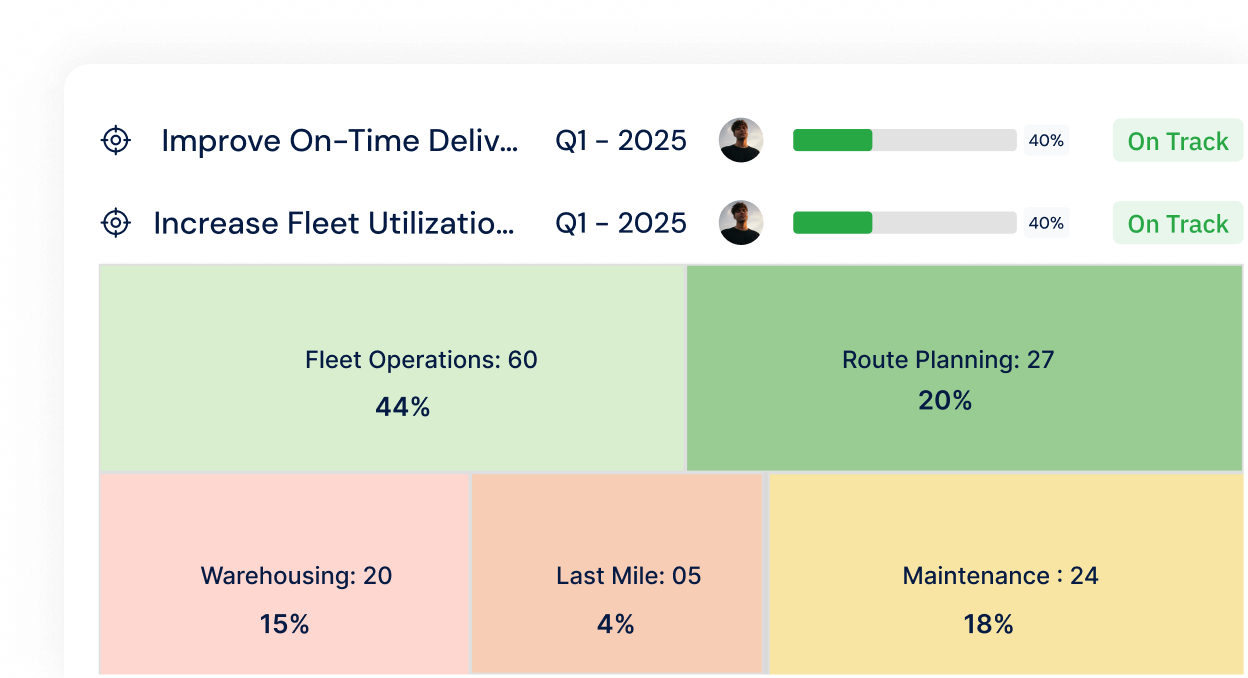 Operational Visibility Across Your Network