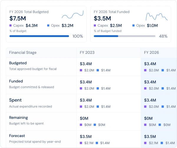 Value Realization Office tracking planned vs realized benefits