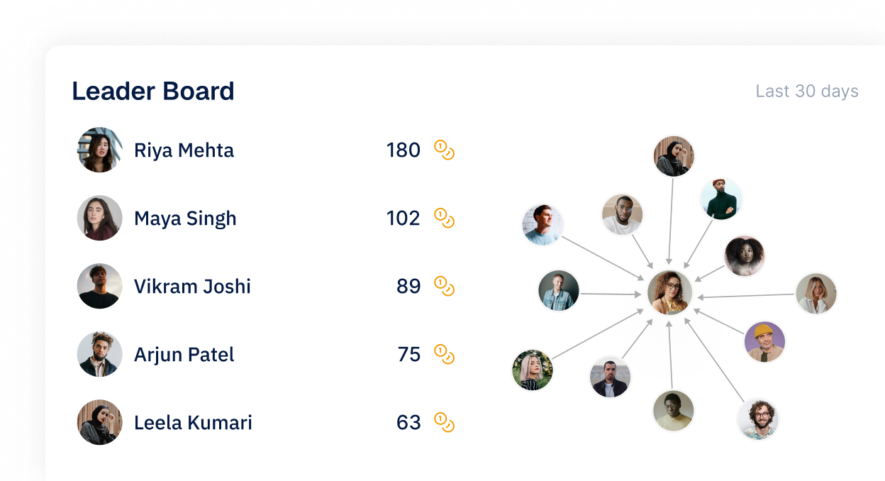 Engagement and Recognition for Financial Teams