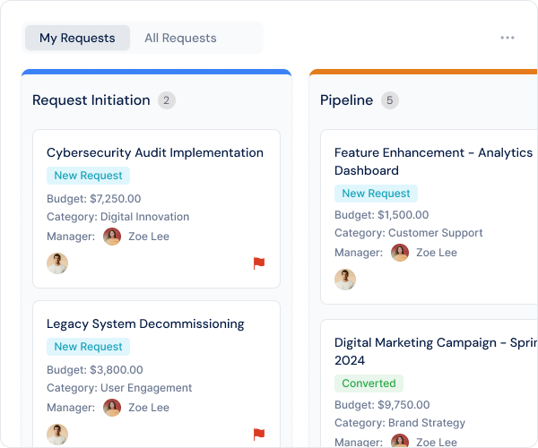 Demand management scored intake pipeline