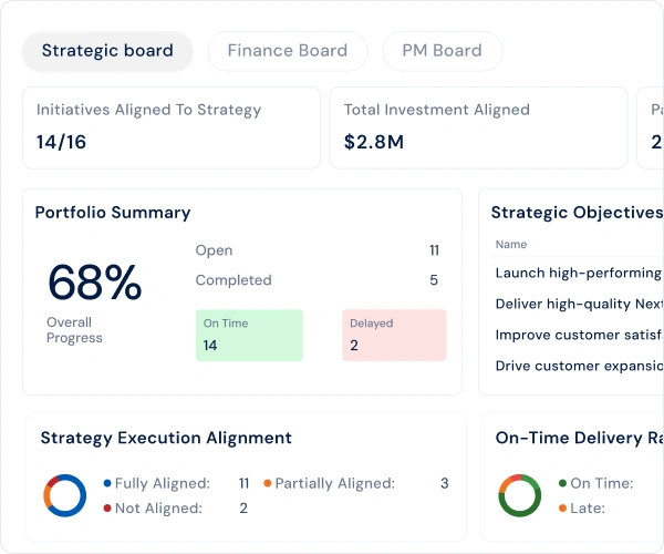 Strategic portfolio initiatives linked to OKRs