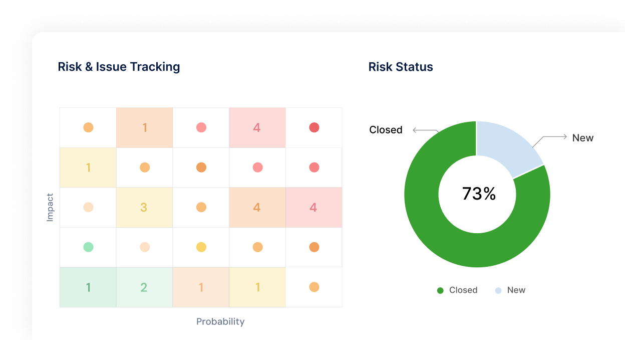 Centralized Compliance & Regulatory Management