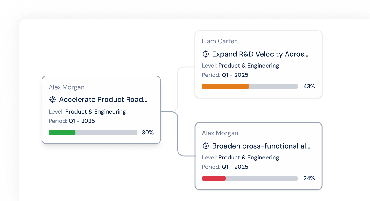 Strategic Alignment Across Product and Engineering
