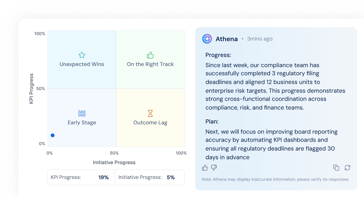 Strategic Clarity Through OKR Management