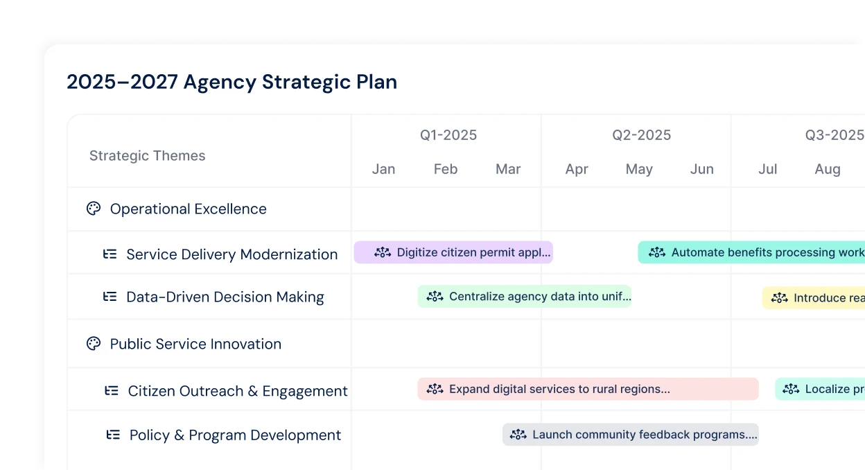 Improved Accountability & Ownership
