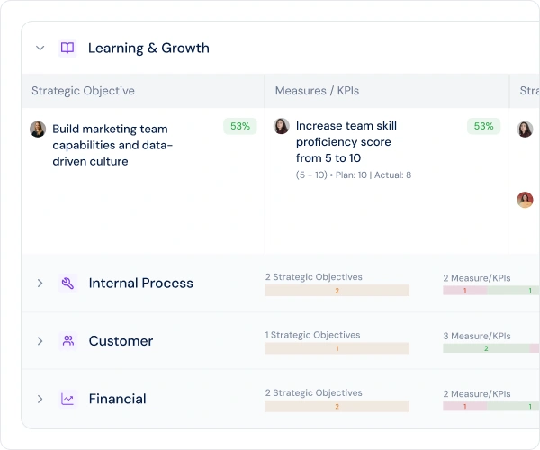 Balanced Scorecard four perspectives live view
