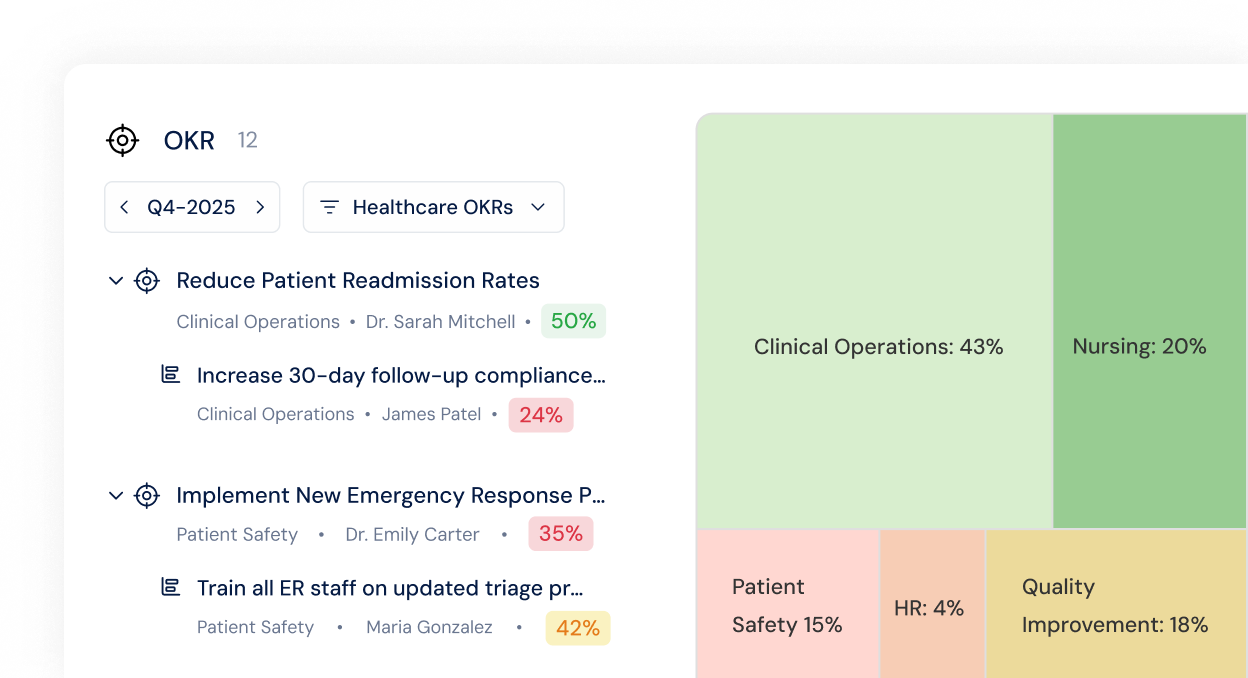 Agile Quarterly Cycles for Healthcare Realities