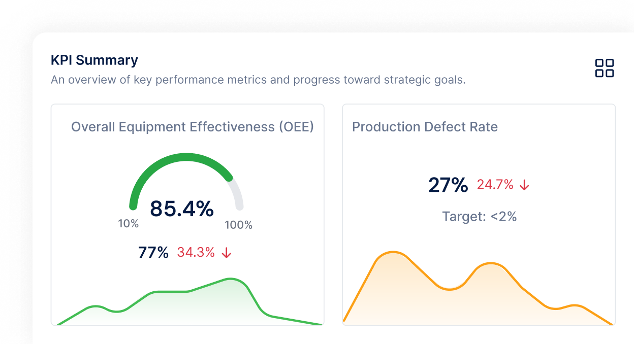 Real-Time Performance Visibility