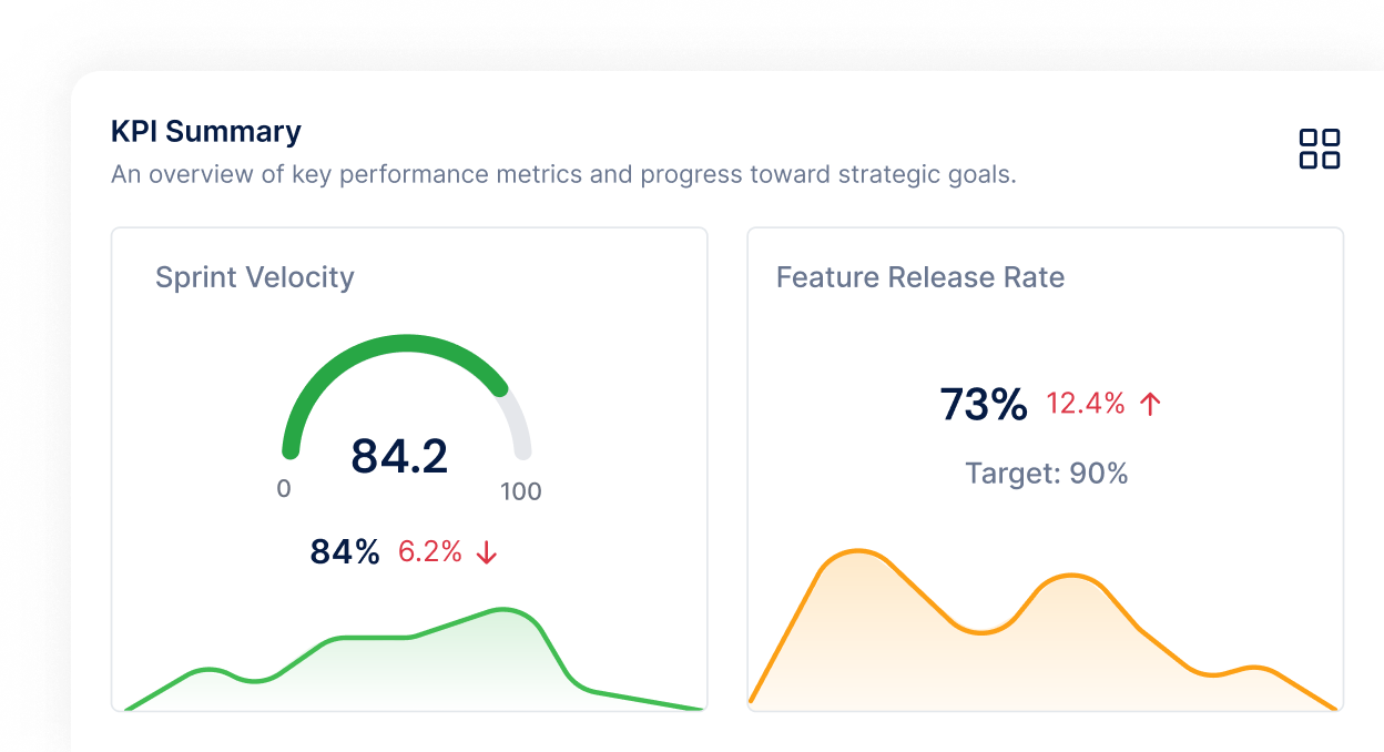 Real-Time Visibility Into Execution