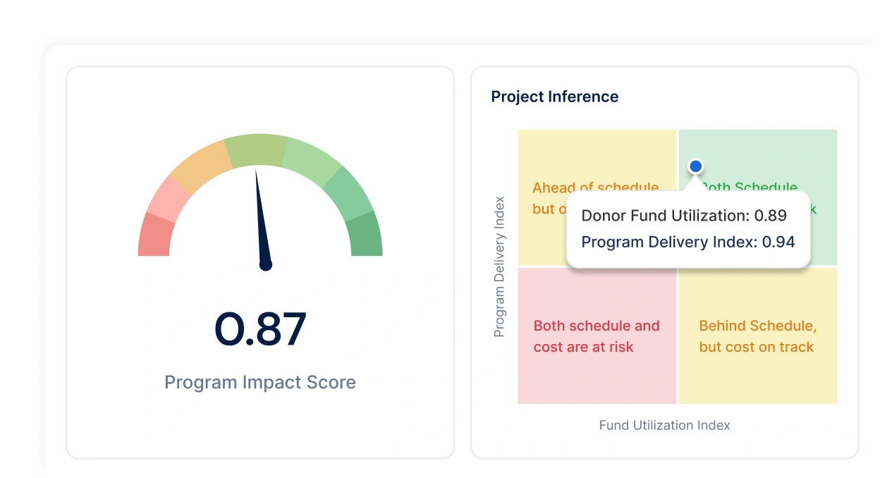 Transparency & Stakeholder Accountability