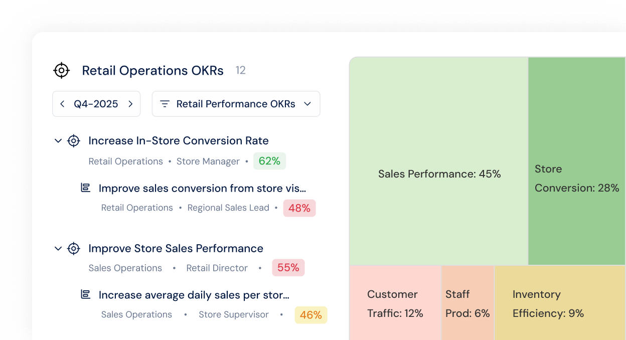 Real-Time Retail Performance Visibility