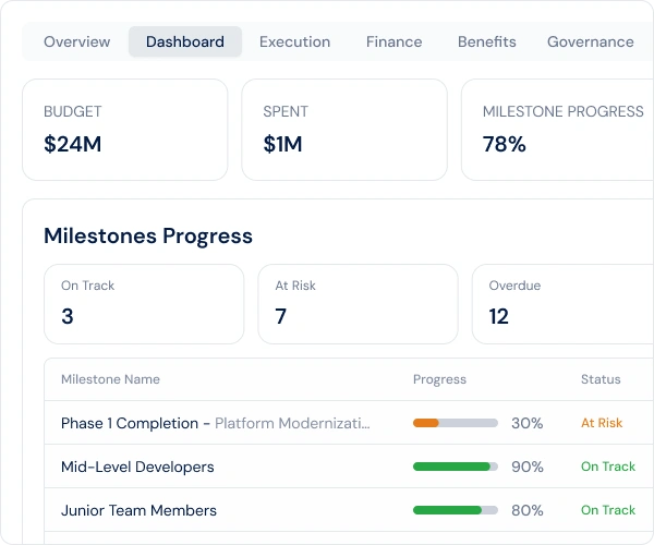 Portfolio health dashboard with OKR alignment