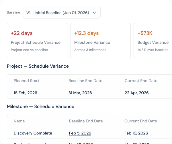 Investment tracking IRR NPV ROI reporting