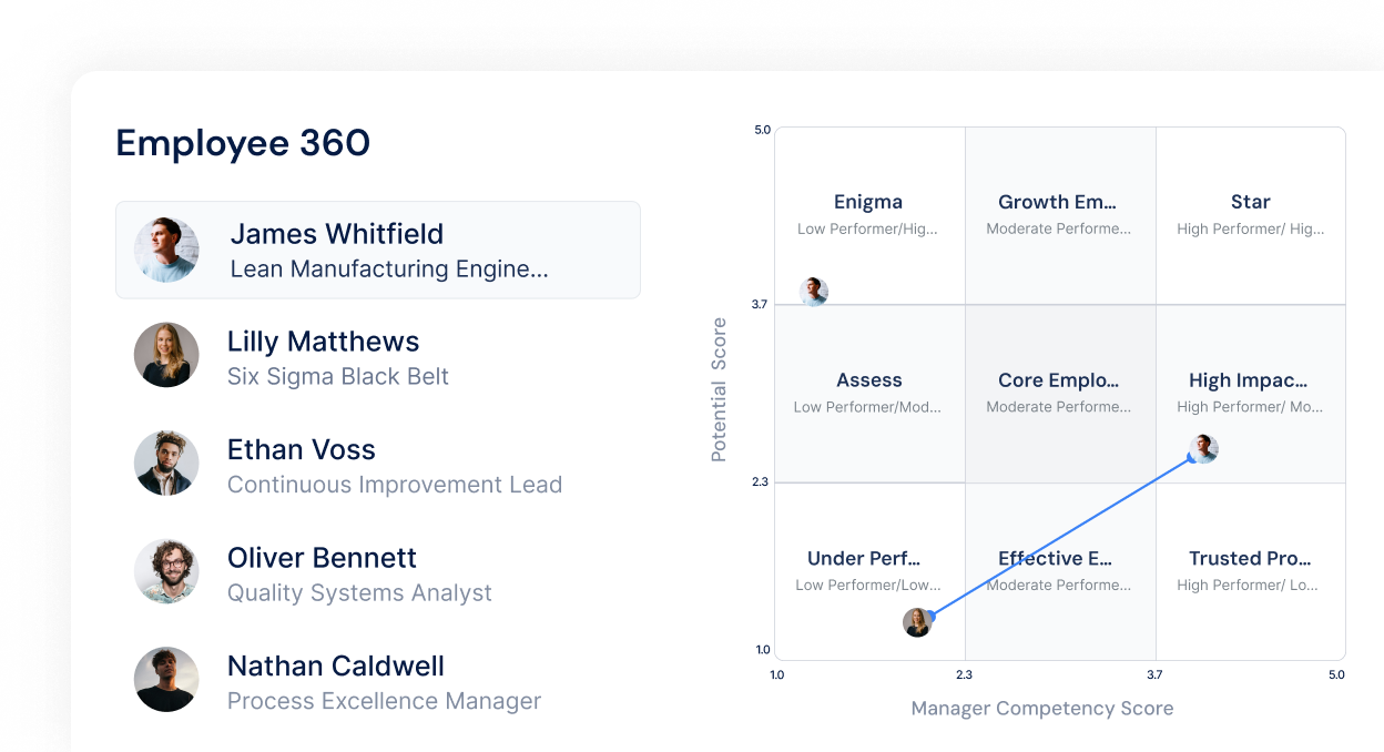 Continuous Improvement and Lean Execution