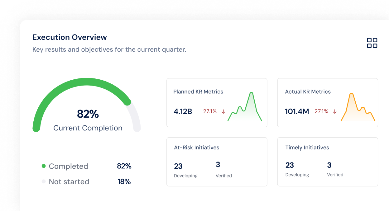 Real-Time Visibility for Proactive Leadership
