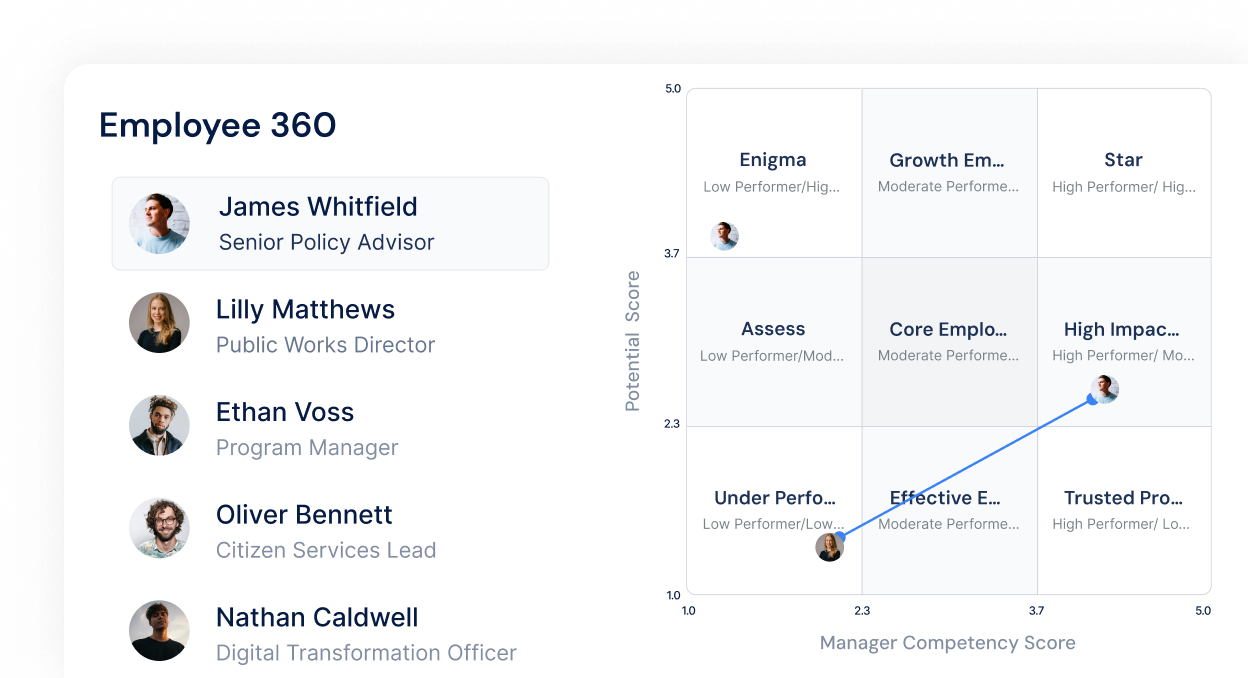 Real-Time Performance Visibility