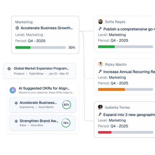 See how every portfolio investment connects to strategy