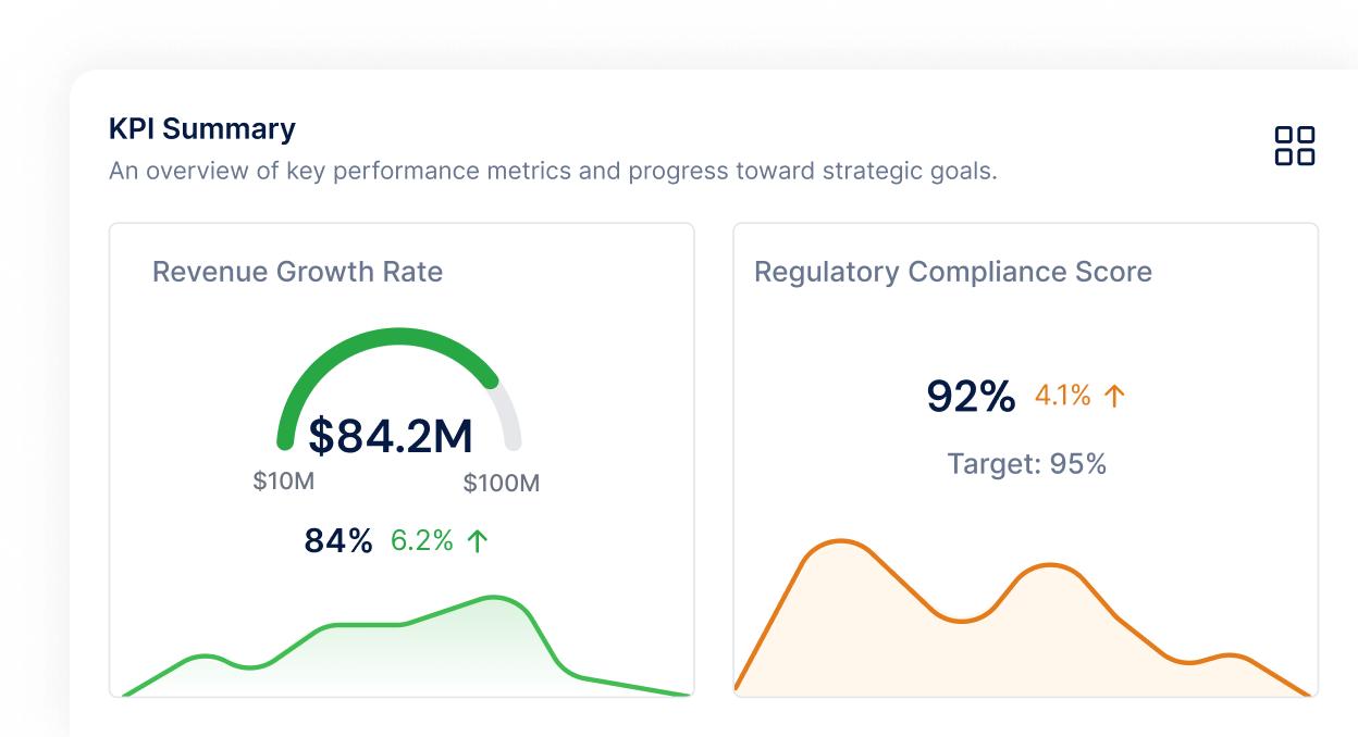 Analytics That Drive Financial Decisions