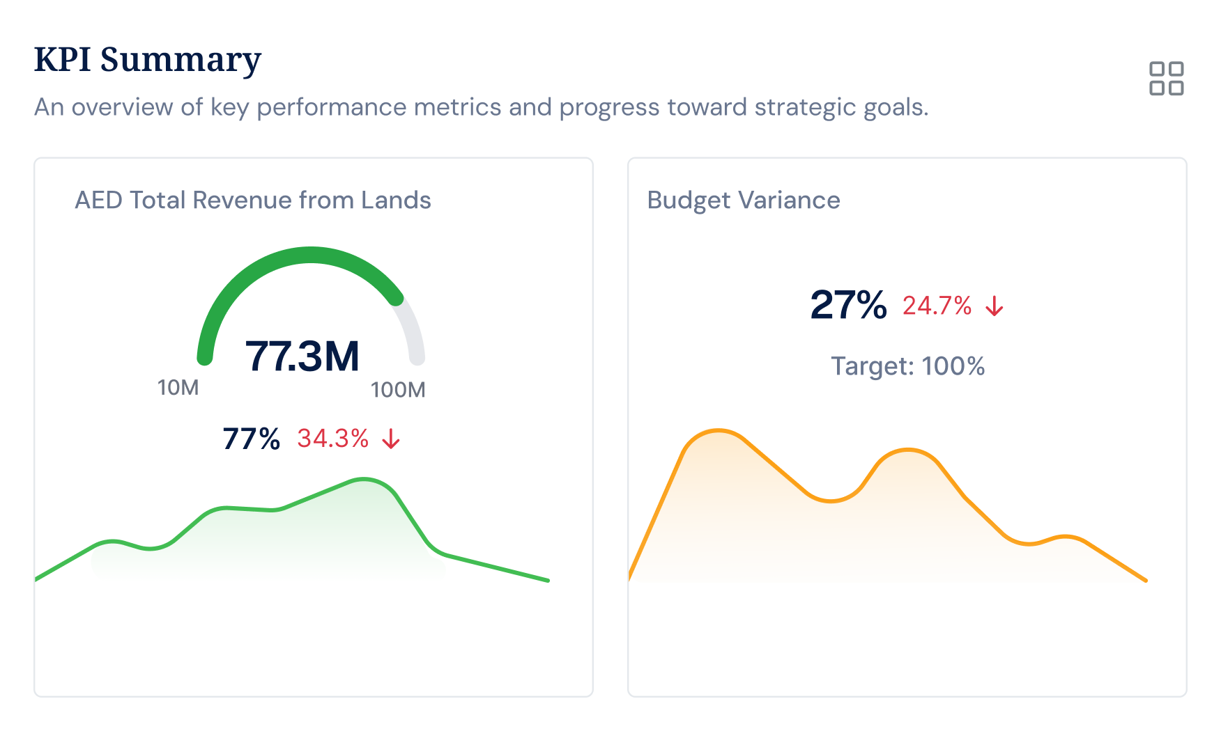 Executive KPI dashboard showing which metrics drive strategy progress