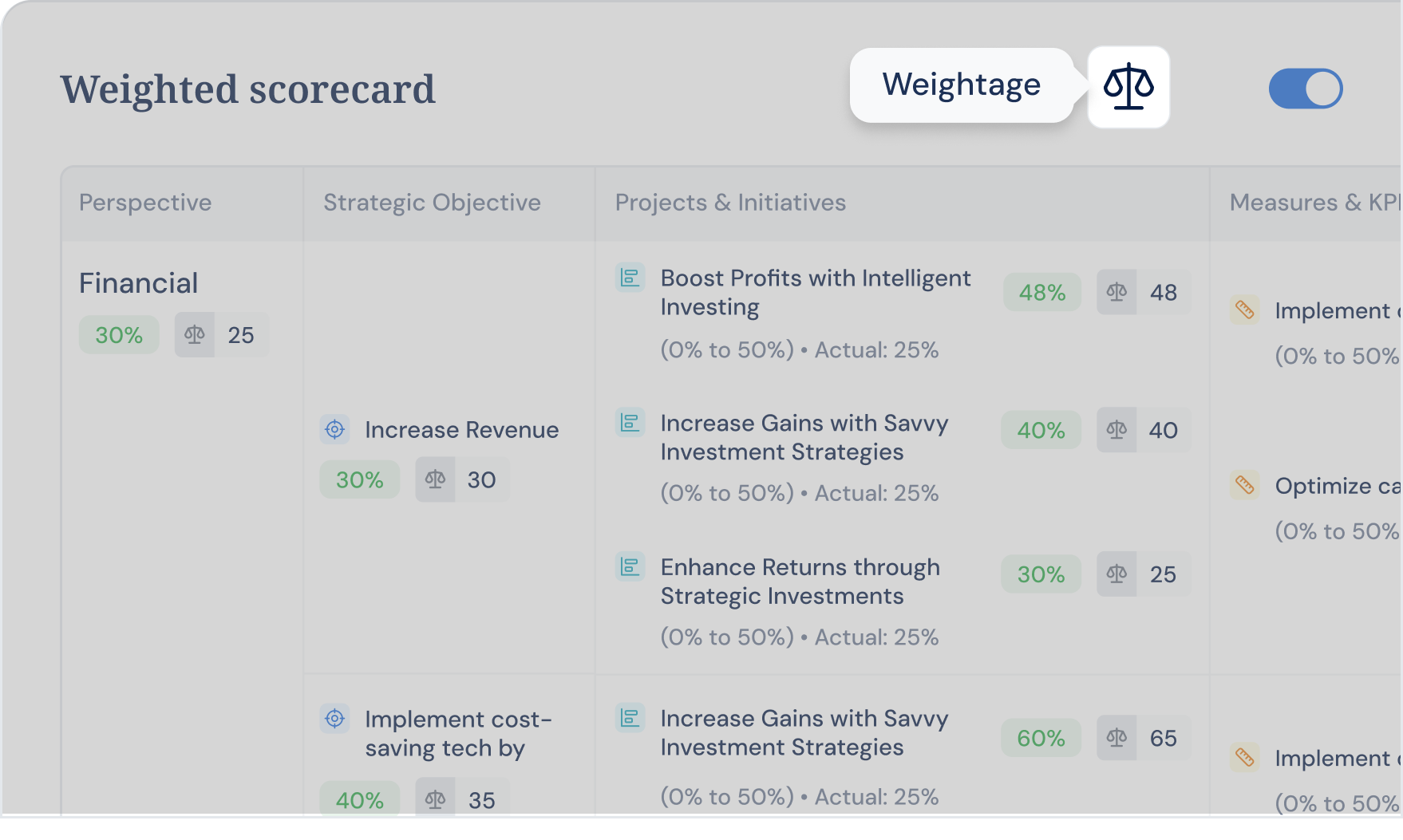Weighted scoring across financial, customer, process, and learning perspectives