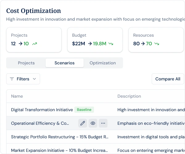 Scenario planning for portfolio budget options