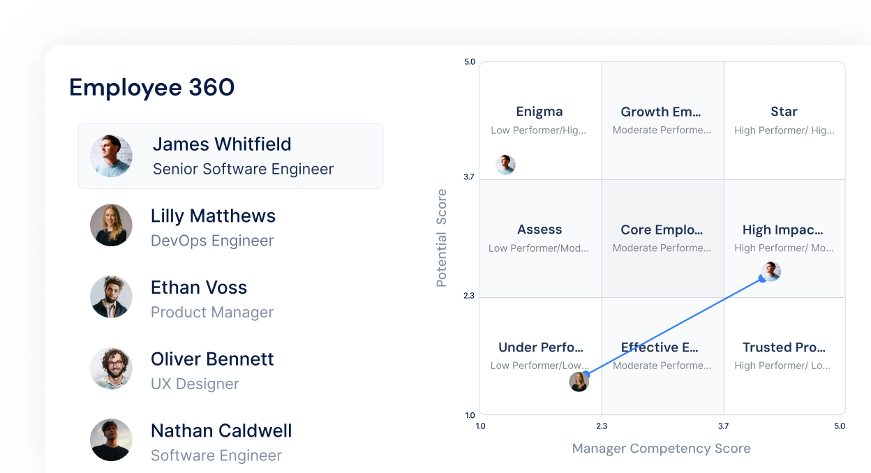 Continuous Performance and Recognition