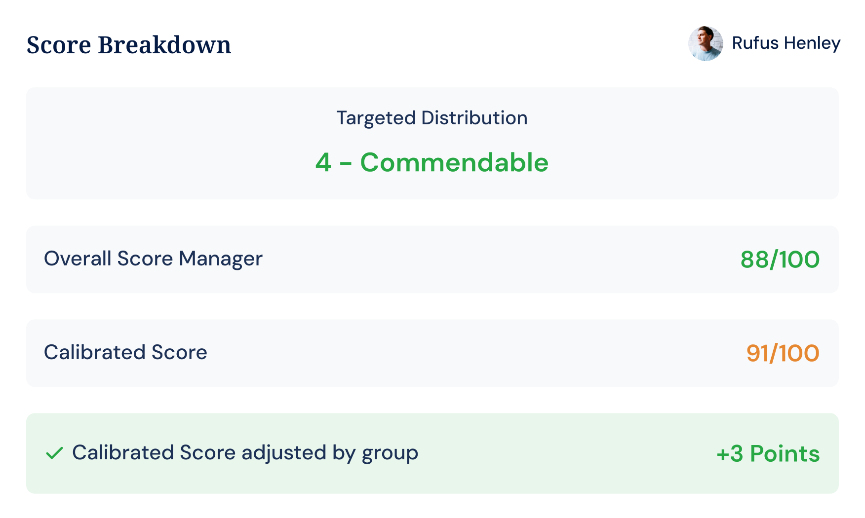 Score breakdown comparing targeted, actual, and calibrated ratings