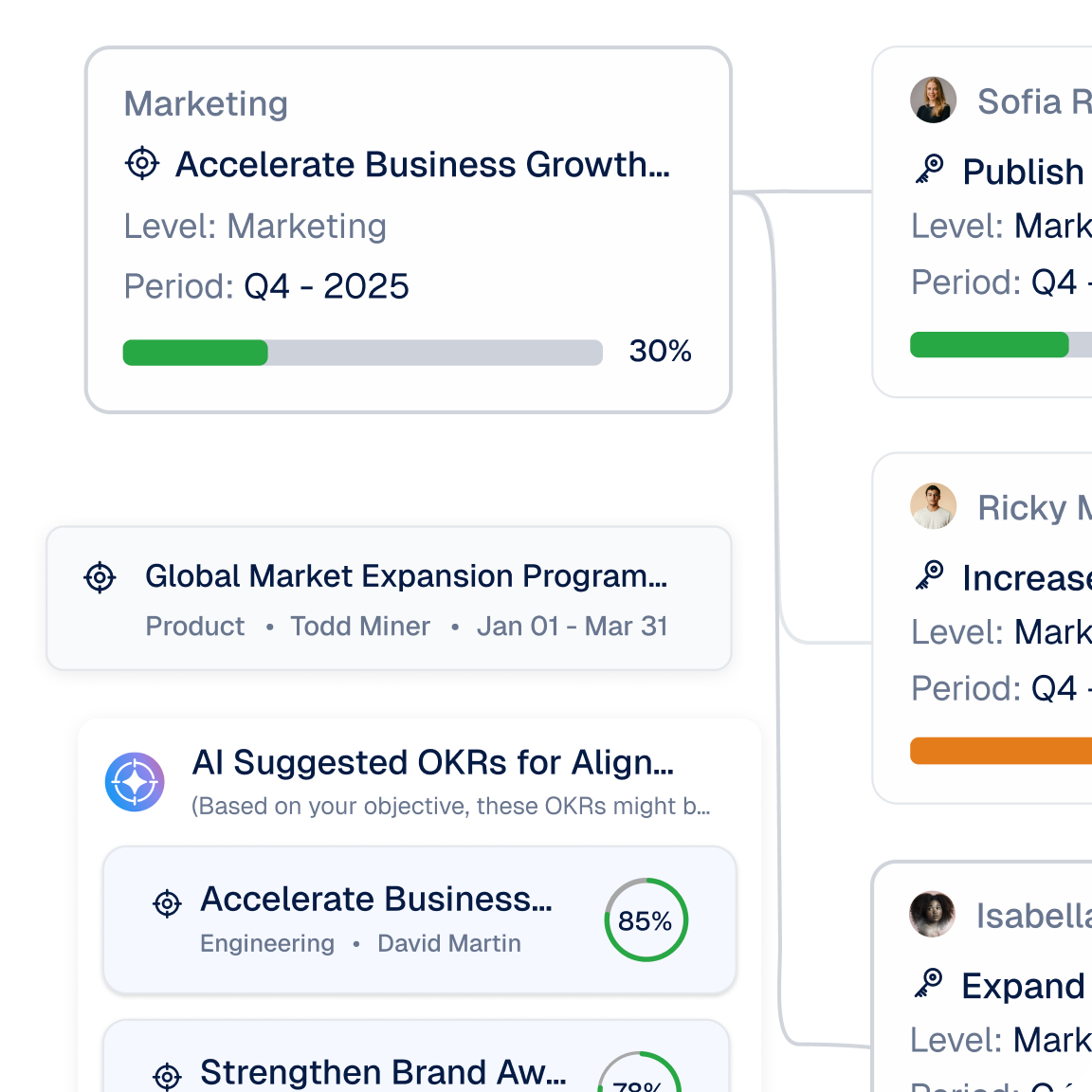 Prove every OKR is delivering on strategy