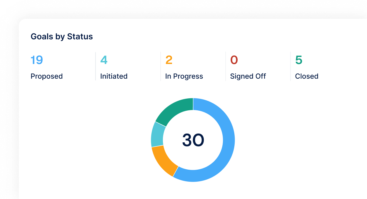 Sustainability & Energy Transition Tracking