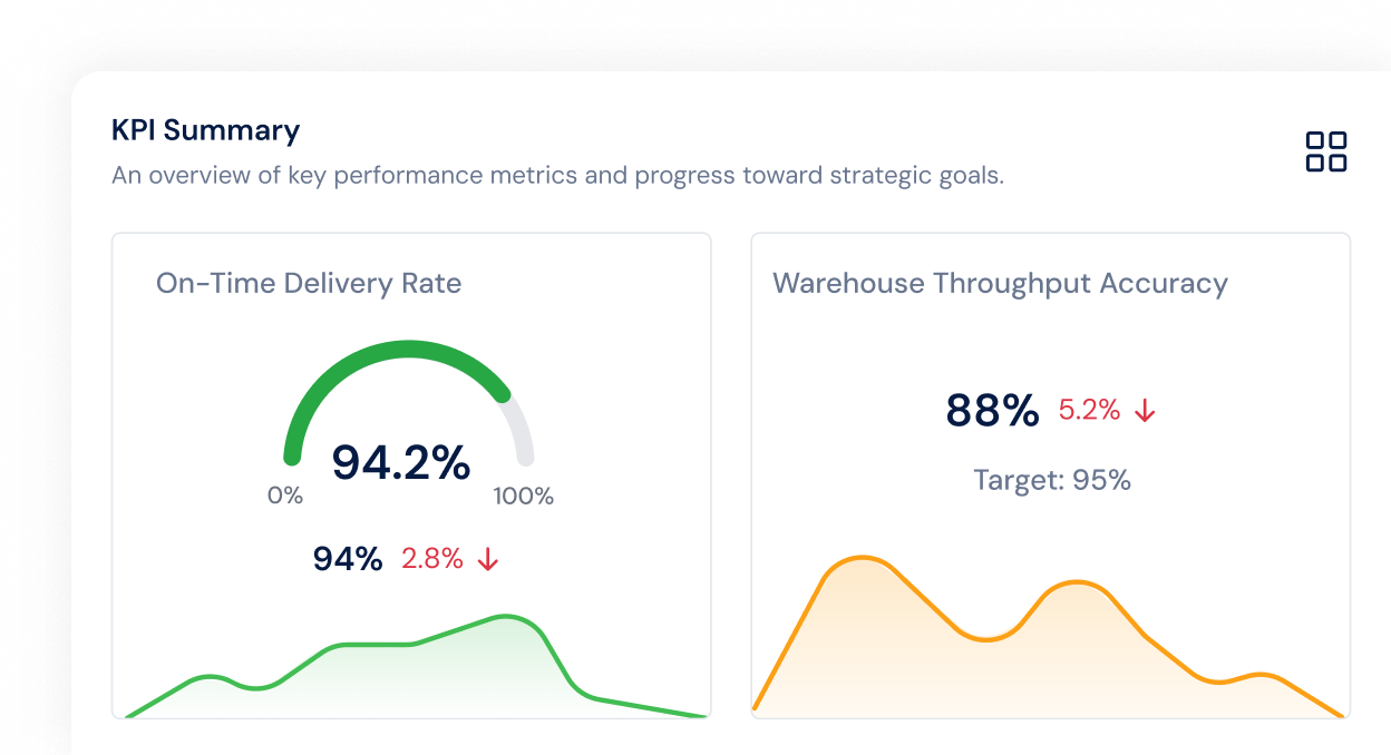 Improved Accountability and Ownership