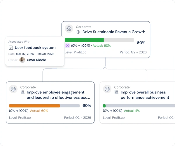 Spot performance patterns across every period