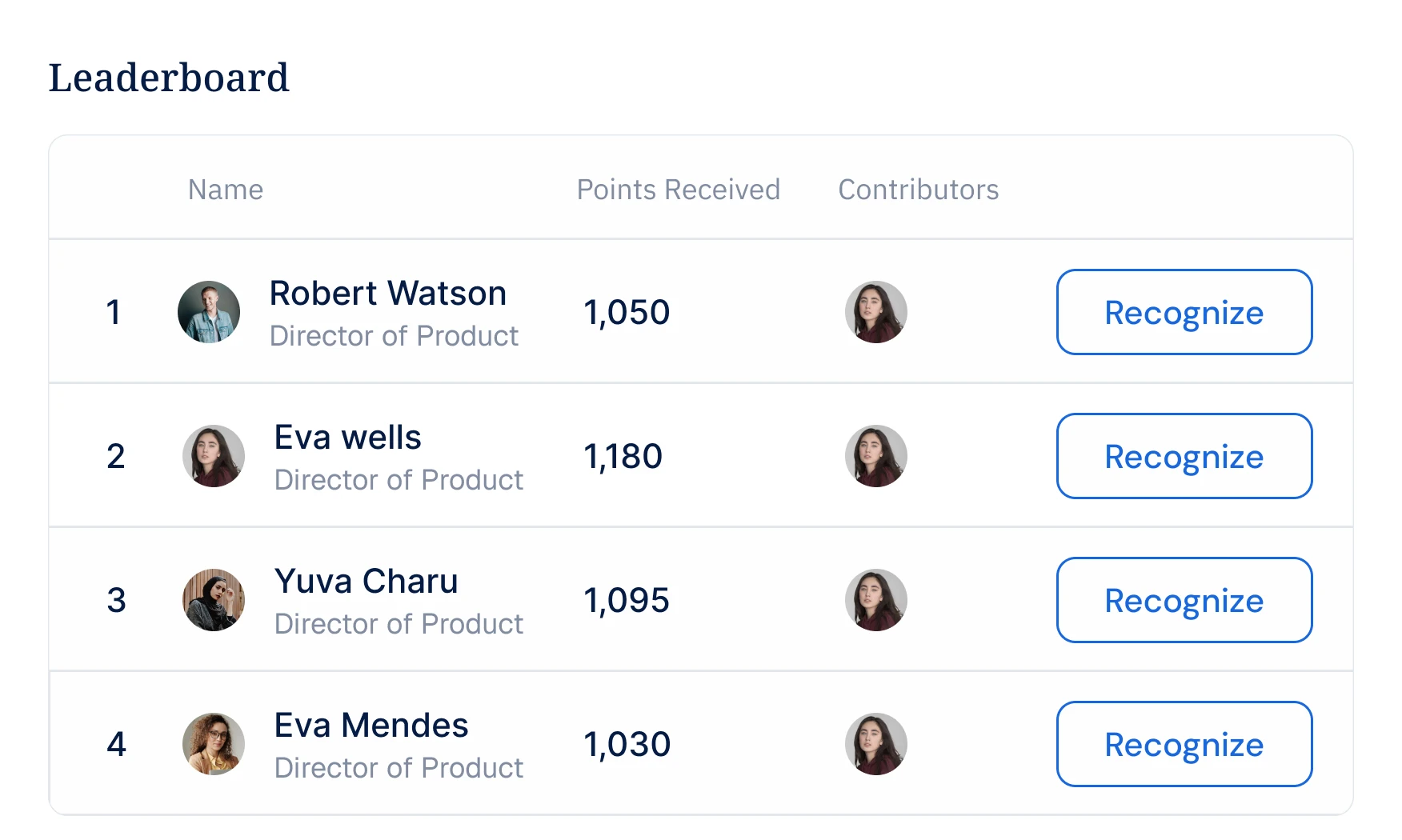 Recognition leaderboard ranking top contributors by points earned