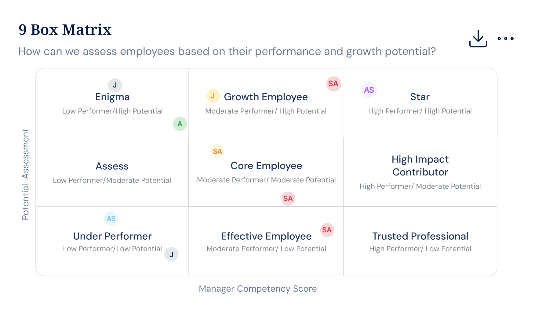 9-box talent matrix plotting performance against future potential