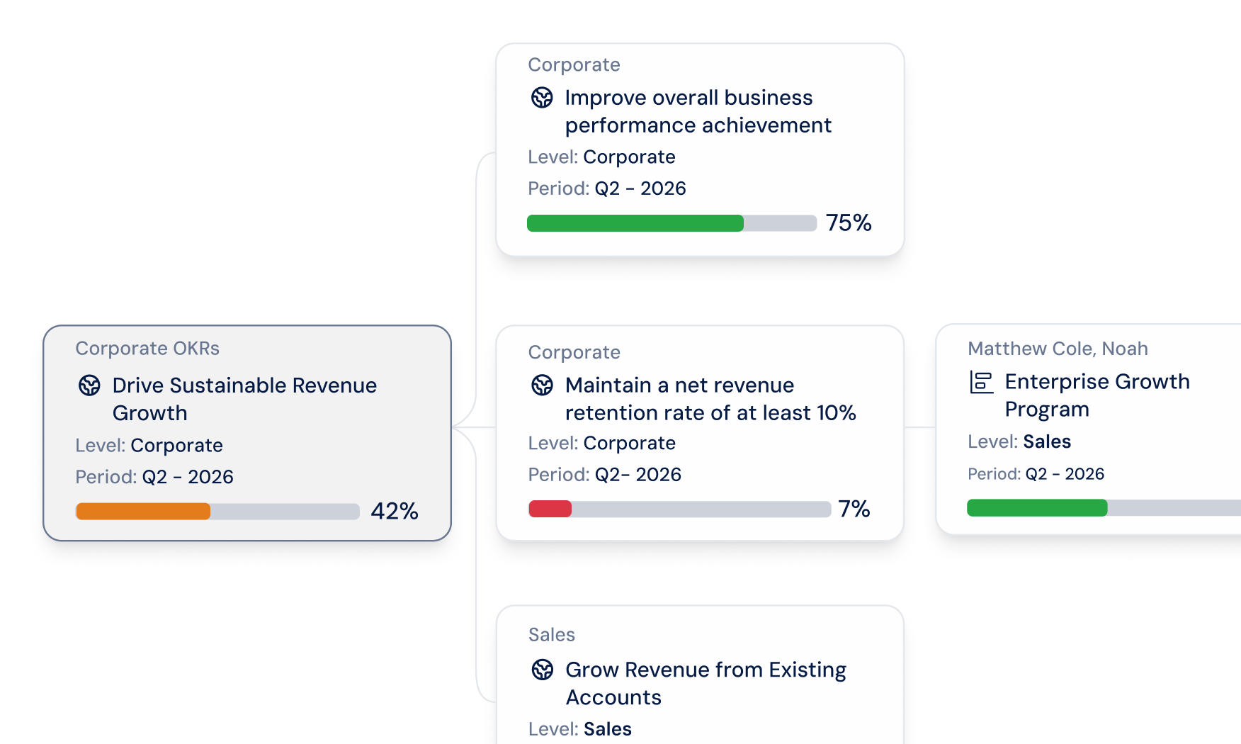Projects linked to company OKRs and the strategy each one delivers