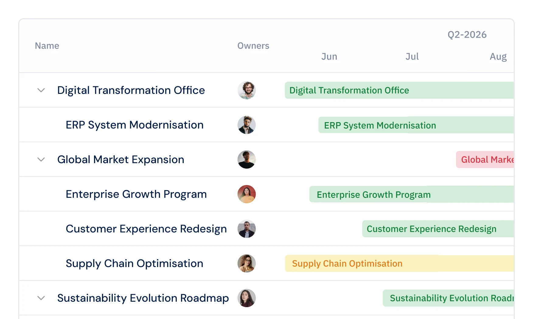 Strategy roadmap timeline spanning themes and multi-year initiatives