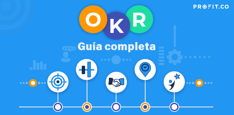 realizando