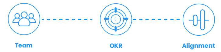 Team| OKR| Alignment OKRs, OKR Software, OKR Example