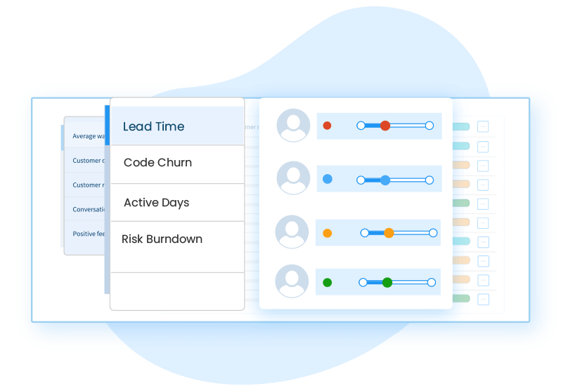 View key results OKR, OKR Software, OKR Tracking, OKRs by Metrics