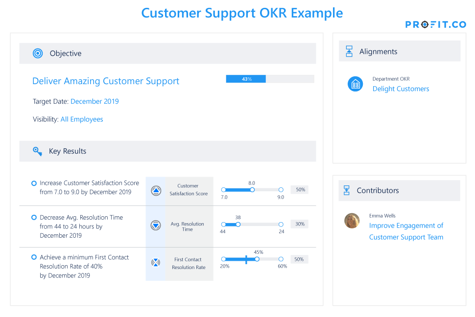 customer support