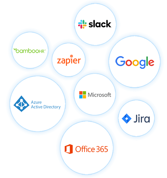 integrations