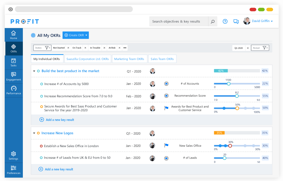 OKR Tracking Software by Profit.co