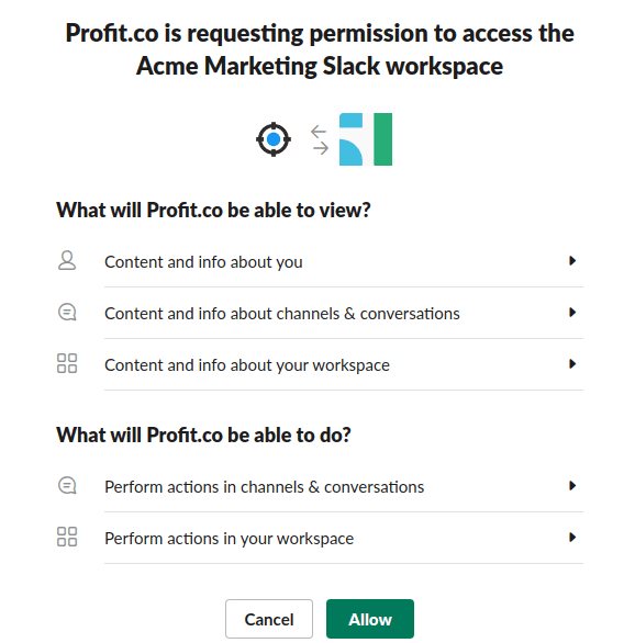 Permission for Profit integration with slack.