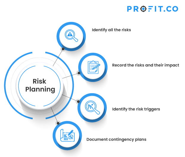 risk planning